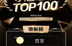 榜單揭曉！世友地板奪得紅星美凱龍F(tuán)UN肆嗨購(gòu)節(jié)奪魁總榜地板類(lèi)冠軍！